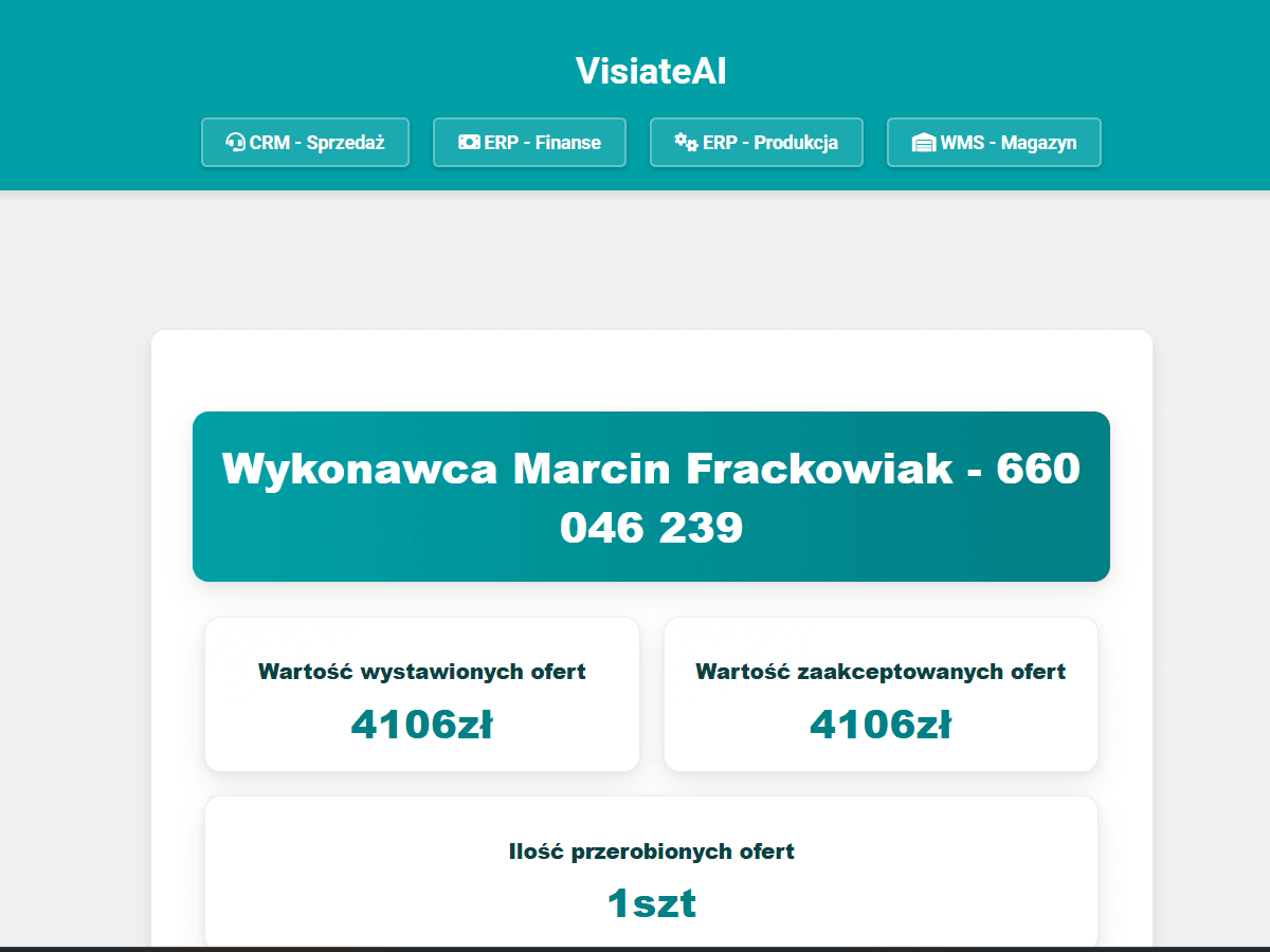 Co lepsze Sklep internetowy czy Obsługa AI?